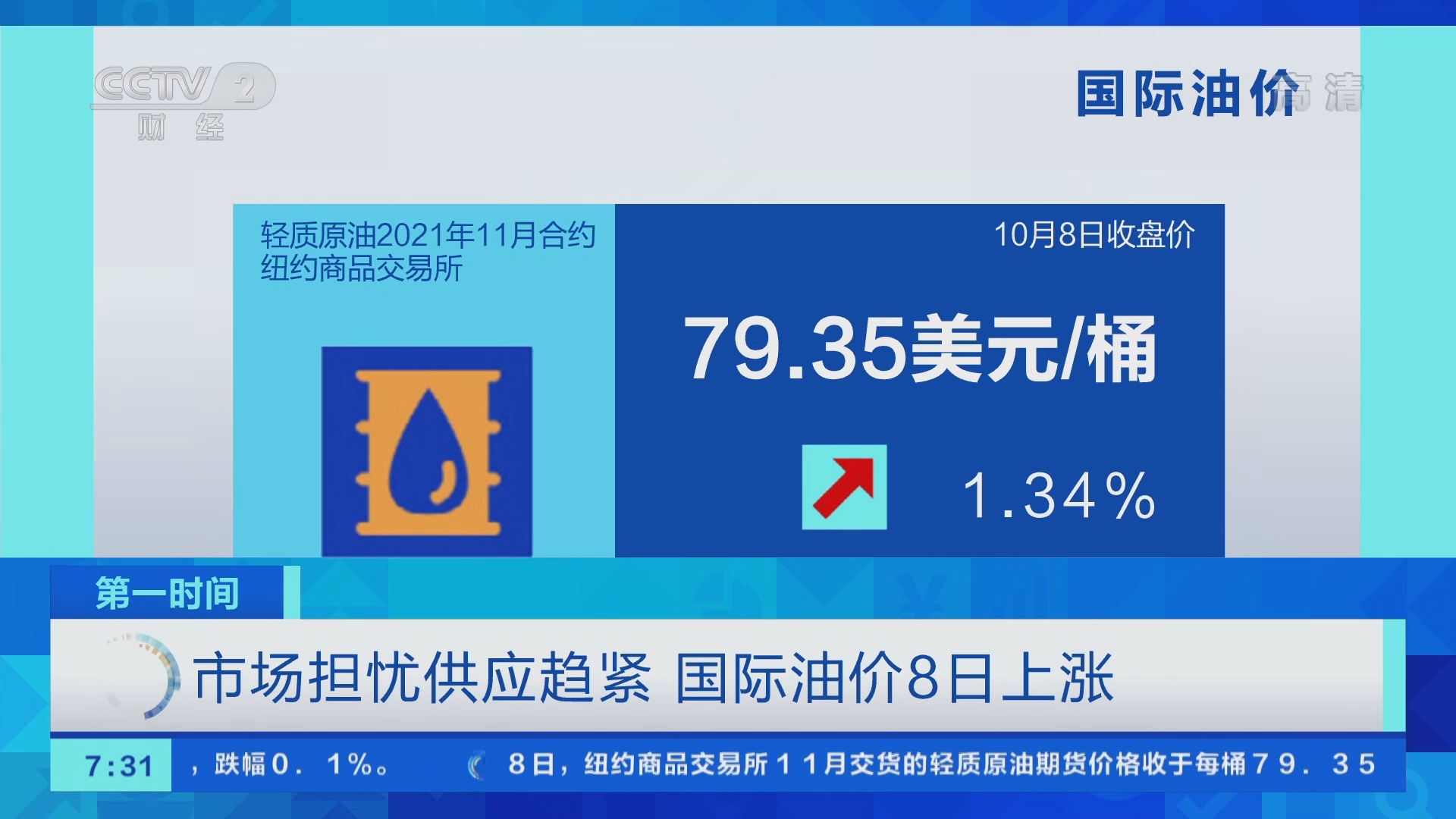 第一时间]市场担忧供应趋紧国际油价8日上涨