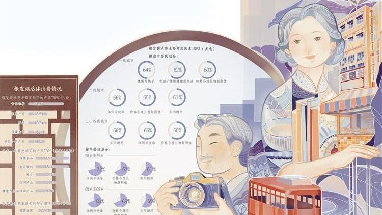 银发经济业态多元