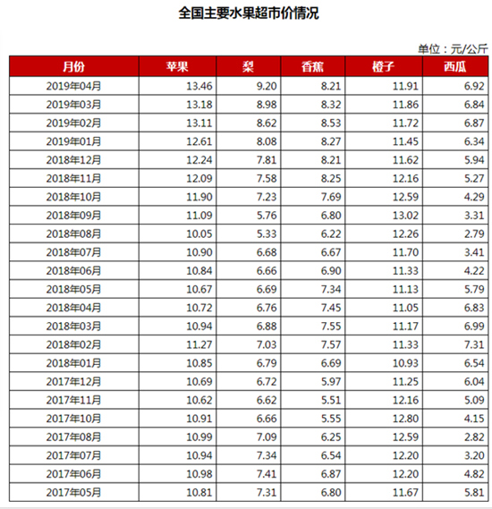 ↑圖據國家農業部重點農産品市場信息平台_副本