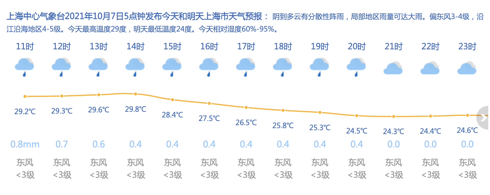 图片来源：中国天气网上海站