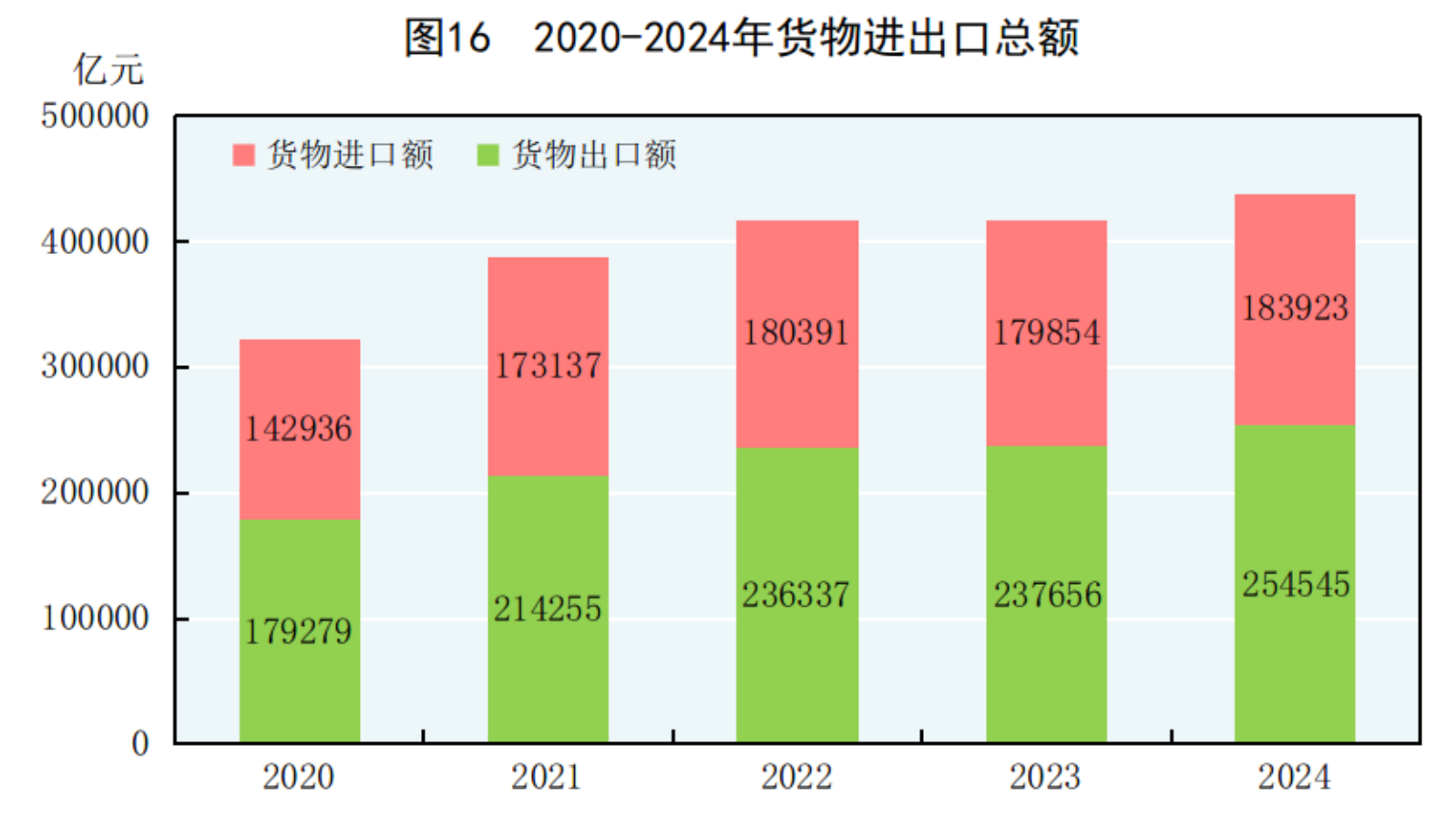 国家统计局：2024年国内生产总值比上年增长5.0%_新闻频道_央视网(cctv.com)